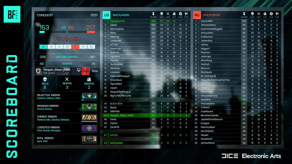 Battlefield 2042: reparo e improvisação na terça-feira (8).  Minha imagem: Battlefield 2042/EA e DICE 