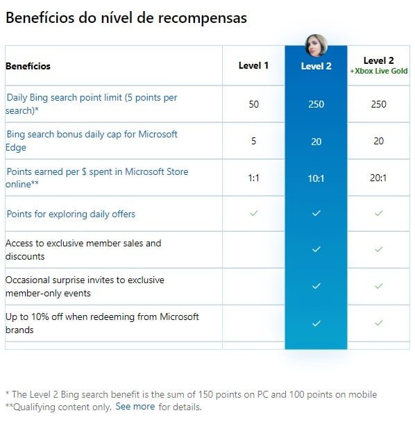 Como ganhar pontos do Microsoft Rewards com o Bing